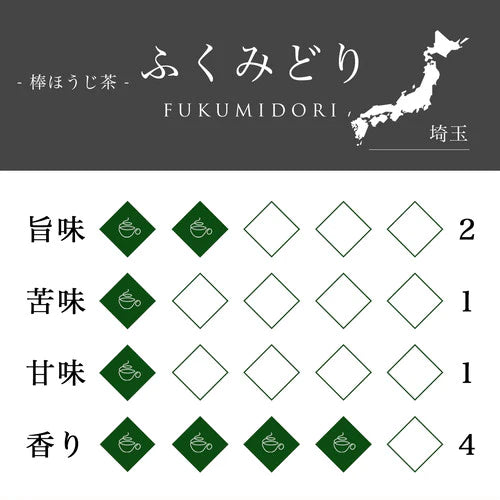 -贈り物おすすめ- シロップ&お茶ギフトセット