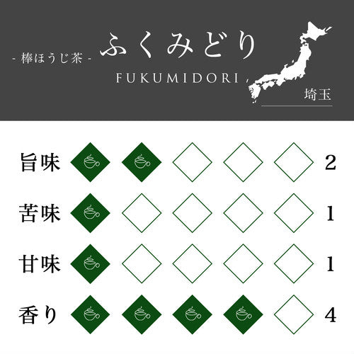 6種の緑茶&ほうじ茶お試しセット