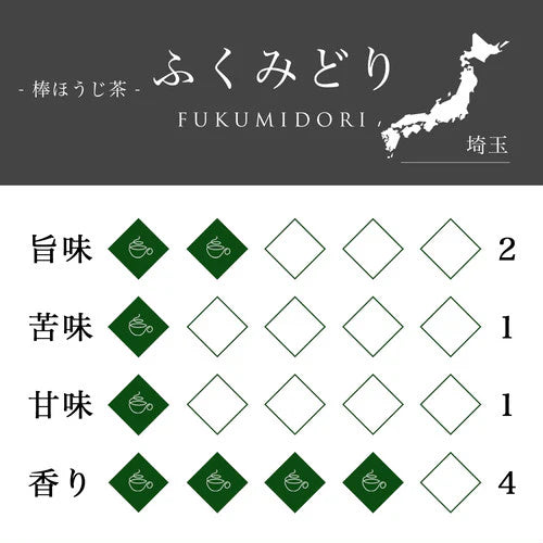 *2025 New Tea* Fukumidori -Saitama Sayama- Roasted Stick Tea - Tea Bag Version