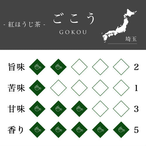 6種の緑茶&ほうじ茶お試しセット