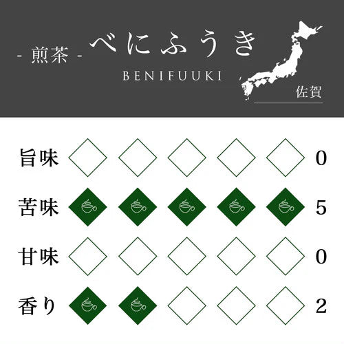 *2025新茶*べにふうき -嬉野-粉末煎茶- 茶袋Ver