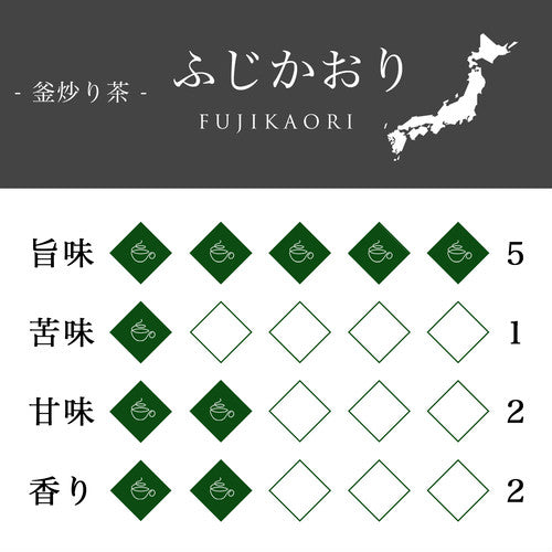 -贈り物おすすめ- 日本茶4種セット