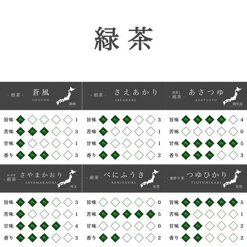 6色から選べるウォールマグタンブラー & シングルオリジンティーセット
