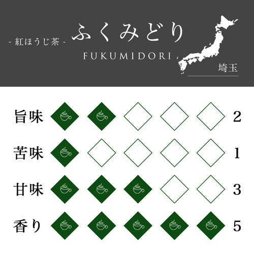 -贈り物おすすめ- 日本茶4種セット
