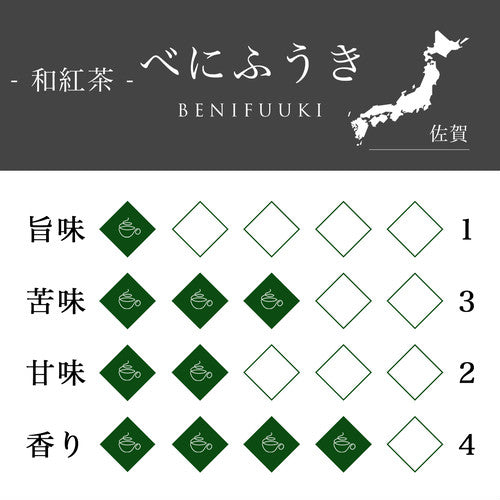 -贈り物おすすめ- 日本茶4種セット