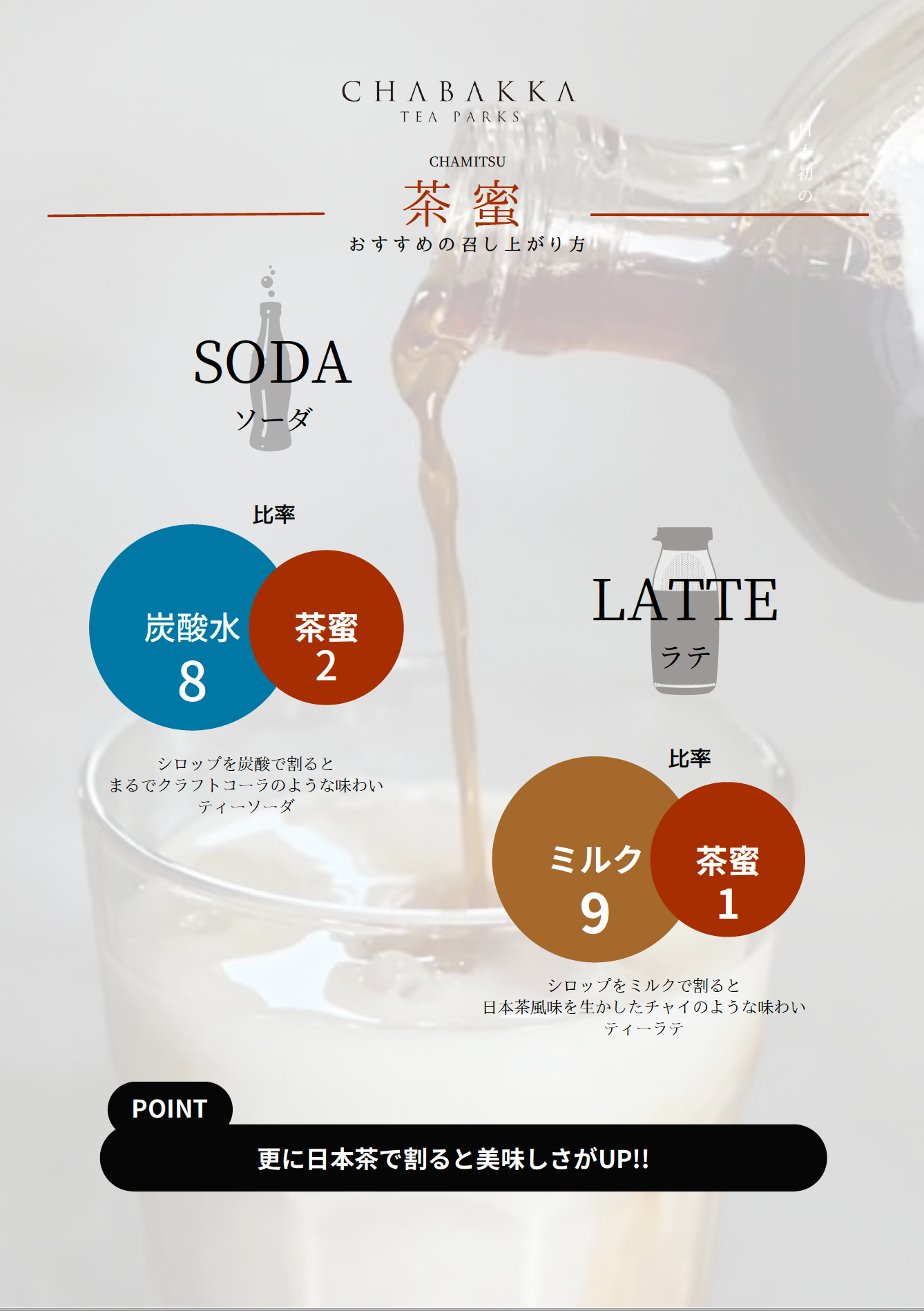 3種から選べる日本茶シロップ