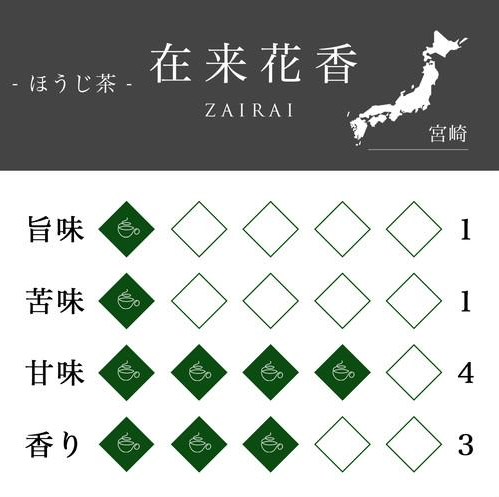 *2025 新茶*Zairai Hanaka -五瀨- Hojicha - 茶罐版